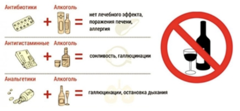 При приеме антибиотиков выпить бокал вина